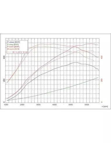 Audi TTRS 2,5TFSi 8J Forge Motorsport Uppgraderad Intercooler kit