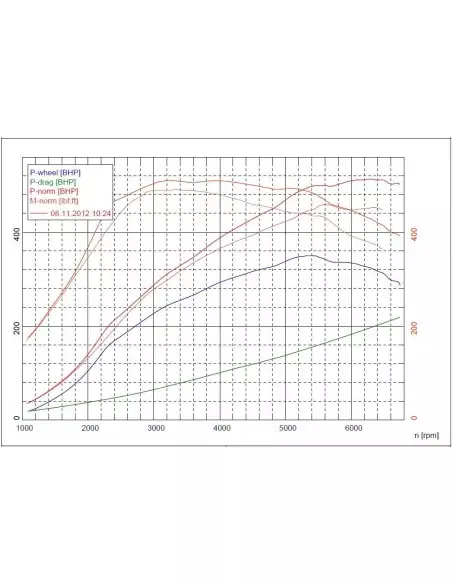 Audi TTRS 2,5TFSi 8J Forge Motorsport Uppgraderad Intercooler kit