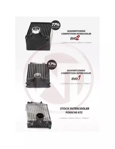 Porsche 997.2 Turbo Wagner Tuning EVO2 Intercooler kit
