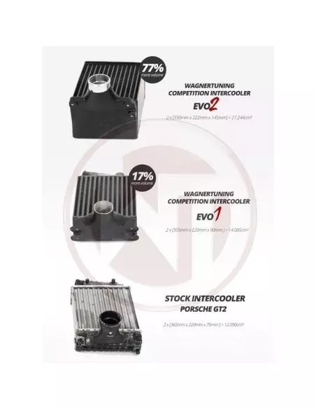 Porsche 997.2 Turbo Wagner Tuning EVO2 Intercooler kit