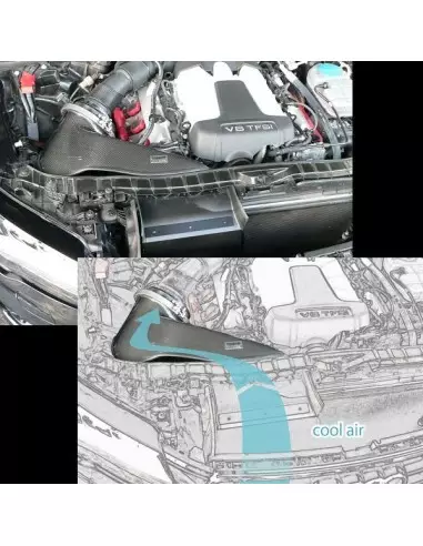 Audi A6 / A7 C7 3,0TFSi GruppeM Kolfiber insugskit