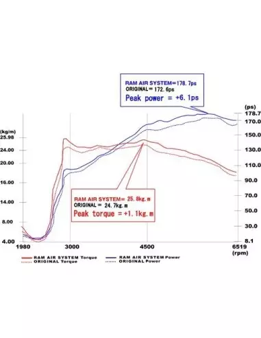 Mini Cooper 1,6T S N14B16A R56 GruppeM Kolfiber insugskit