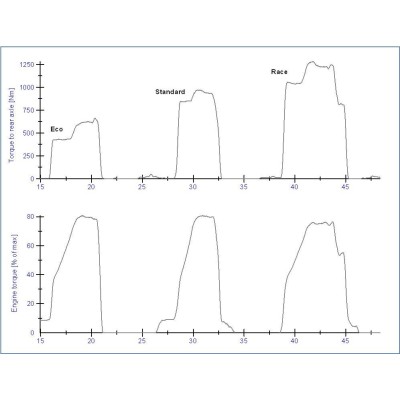 Audi A3 / S3 / TT, Skoda Octavia & VW Golf / Passat Haldex Gen 2 Performance box
