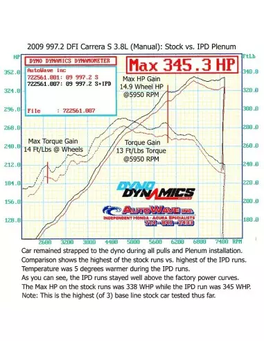 Porsche 997.2 3,8 DFI Carrera S IPD insugs plenum