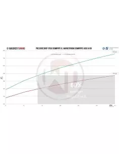 Audi S5 3,0TFSi B9 Wagner Tuning Downpipe med racekatalysator EU6 300Cell 2