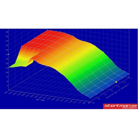 Audi RS7 4,0TFSi Performance 4K (630hk) STM mjukvara