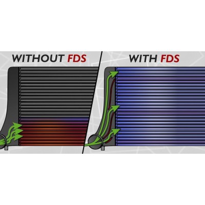 VAG MQB (MK7) 2,0TFSi Integrated Engineering Intercooler kit