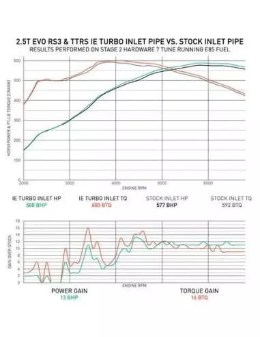 Audi TTRS 2,5TFSi 8S Integrated Engineering turbo inlopps böj i aluminium