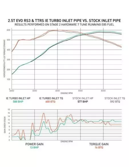 Audi TTRS 2,5TFSi 8S Integrated Engineering turbo inlopps böj i aluminium