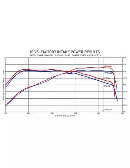 Audi TTRS 2,5TFSi 8S Integrated Engineering Kolfiber Big Pipe Insugskit