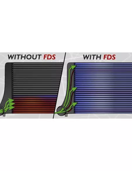 VAG MQB (MK8) 2,0TFSi Integrated Engineering Intercooler kit