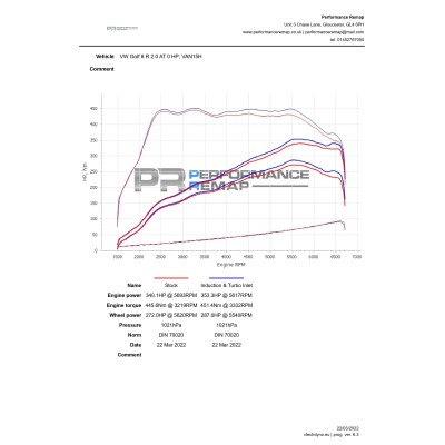 VW Golf 2,0TFSi R mk8 Forge Motorsport Kolfiber insugskit