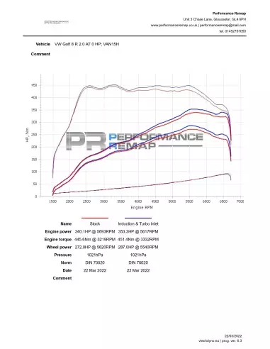 VW Golf 2,0TFSi R mk8 Forge Motorsport Kolfiber insugskit