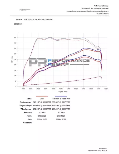 VW Golf 2,0TFSi R mk8 Forge Motorsport Kolfiber insugskit