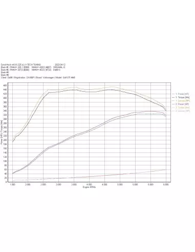 Cupra Leon 2,0TFSi KL EA888 EVO4 DO88 Intercooler kit