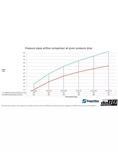 VAG MQB 2,0TFSi EA888 DO88 48,5mm inloppsrör (för OEM turbo) och svart slang till turbo (för OEM luftburk)