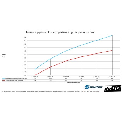 VAG MQB 2,0TFSi EA888 DO88 48,5mm inloppsrör (för OEM turbo) och svart slang till turbo (för DO88 luftburk)