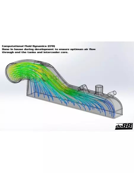 VAG 2,0TFSi MK5 / MK6 DO88 Intercooler kit med svarta slangar