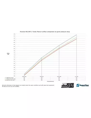 Porsche 997.2 Turbo DO88 insugs plenum (för original spjällhus)