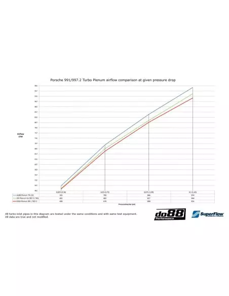 Porsche 997.2 Turbo DO88 insugs plenum (för original spjällhus)