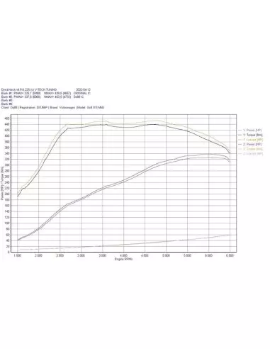 VW Arteon R 2,0TFSi 3G EA888 EVO4 DO88 Intercooler BIG PACK kit (svarta slangar)