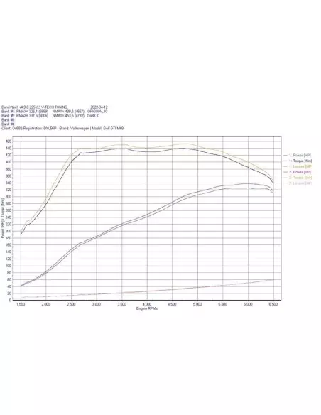 VW Arteon R 2,0TFSi 3G EA888 EVO4 DO88 Intercooler BIG PACK kit (svarta slangar)