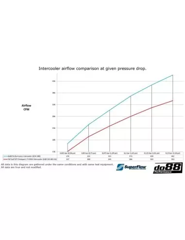 VW Arteon R 2,0TFSi 3G EA888 EVO4 DO88 Intercooler BIG PACK kit (svarta slangar)