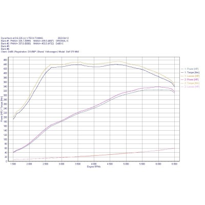 VW T-roc 2,0TFSi MQB EA888 EVO4 A11 DO88 Intercooler BIG PACK kit (svarta slangar)