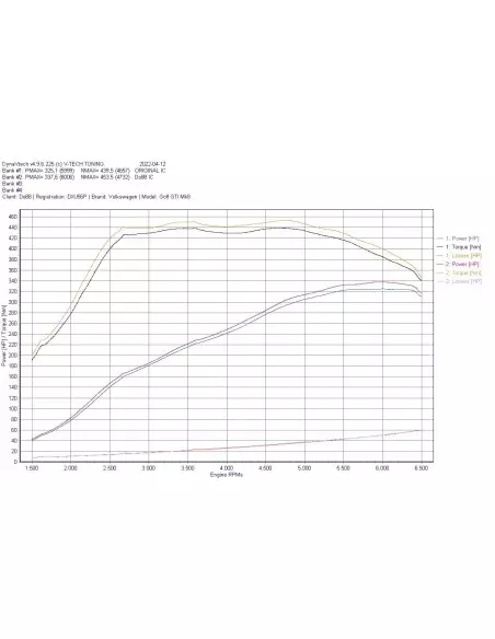 VW T-roc 2,0TFSi MQB EA888 EVO4 A11 DO88 Intercooler kit