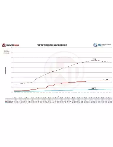 Audi RS6 4,0TFSi C7 Wagner Tuning Competition Vattenkylar kit