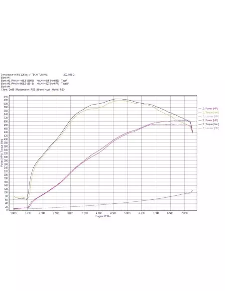 Audi RS3 2,5TFSi 8V Facelift DO88 BeastFlow Slutet kolfiber insugssystem med inloppsslang för OEM turbo