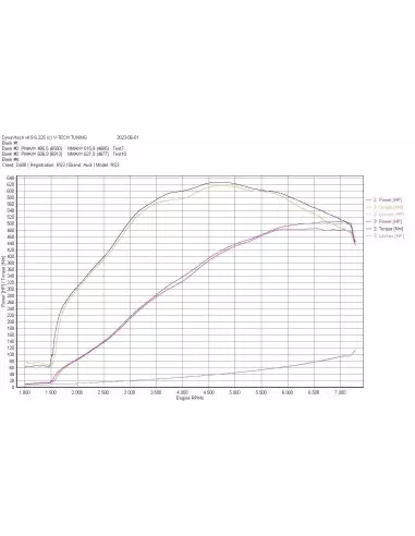Audi TTRS 2,5TFSi 8S Forge Motorsport Insugssystem Kolfiber med sportluftfilter