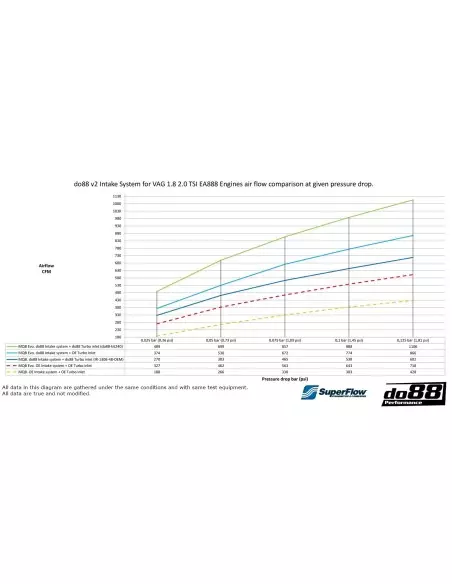VAG MQB 2,0TFSi EA888 DO88 V2 Insugssystem Kolfiber med sportluftfilter