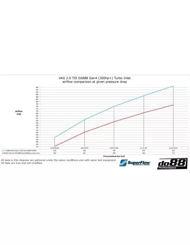 VAG MQB EVO 2,0TFSi EA888 EVO4 (Continental Turbo) DO88 Insugs slang svart i silicon