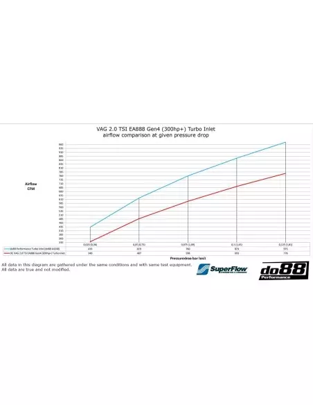 VAG MQB EVO 2,0TFSi EA888 EVO4 (Continental Turbo) DO88 Insugs slang svart i silicon