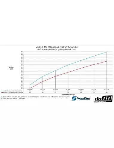 VAG MQB EVO 2,0TFSi EA888 EVO4 (IHI Turbo) DO88 Insugs slang svart i silicon