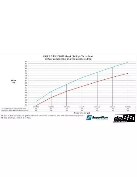 VAG MQB EVO 2,0TFSi EA888 EVO4 (IHI Turbo) DO88 Insugs slang svart i silicon