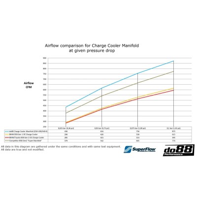 BMW M240i B58.2 G42 DO88 Insug med Intercooler