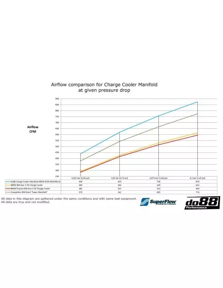 BMW M240i B58.2 G42 DO88 Insug med Intercooler MERA