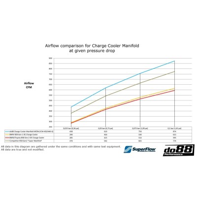 BMW Z4 M40i B58 G29 DO88 Insug med Intercooler MERA