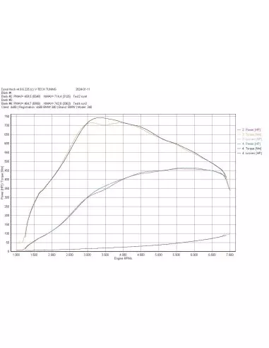 BMW M440i B58.2 G22/G23 DO88 Insug med Intercooler MERA