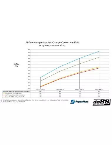 BMW M240i B58 F22/F23 DO88 Insug med Intercooler MERA