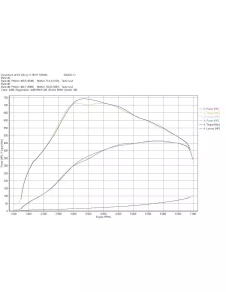 BMW M240i B58 F22/F23 DO88 Insug med Intercooler MERA