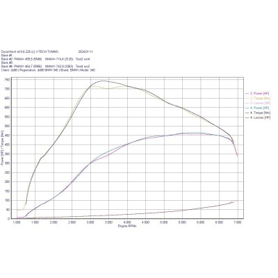 BMW M140i B58 F20/F21 DO88 Insug med Intercooler MERA