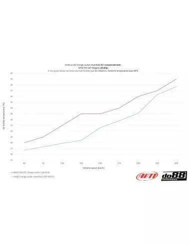 BMW M2 S58 G87 DO88 Insug med Intercooler