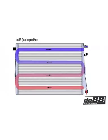 BMW M3 S58 G80 / G81 DO88 Vattenkylar kit (till laddluftkylning)