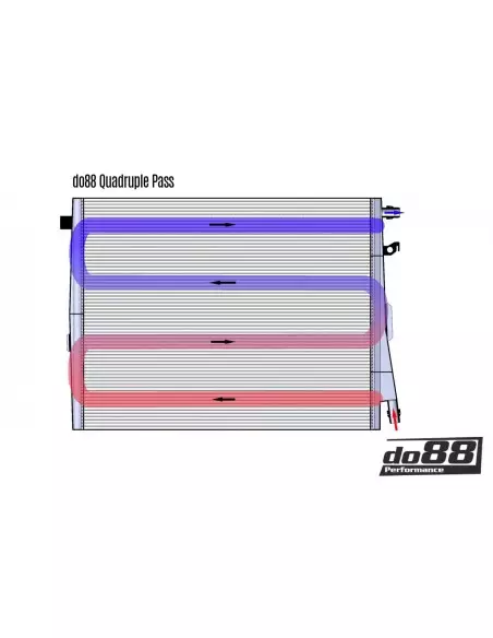 BMW M4 S58 G82 / G83 DO88 Vattenkylar kit (till laddluftkylning)