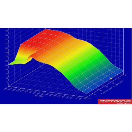 Cupra Formentor 2,5TFSi OPF 5FF (390hp) STM mjukvara