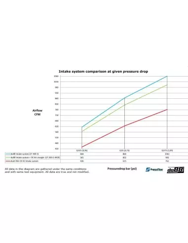 Audi RS6 4,0TFSi V8 C8 DO88 Insugssystem kolfiber med BMC sportluftfilter med Air Straighteners för OEM turbo (Ø54mm)
