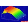 VW New Beetle 3,2 RSI 1C (225hk) STM mjukvara